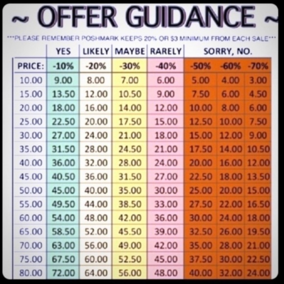 Reasonable Offers Are Always Welcome - Picture 1 of 1